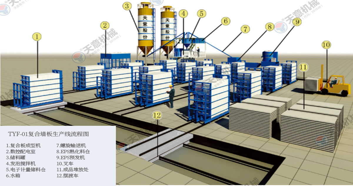 TYF-01型立式復(fù)合墻板生產(chǎn)線（立式）